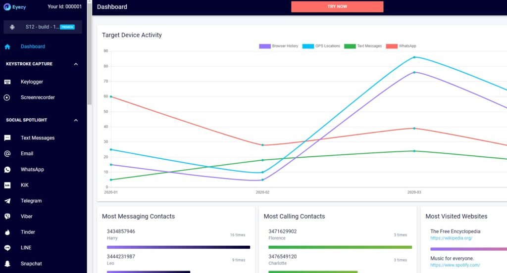 eyezy Dashboard review