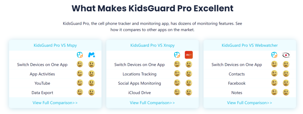 KidsGuard Pro VS Other Monitoring Apps